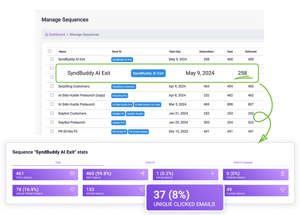 ConvertLeads-Review-project-outcomes