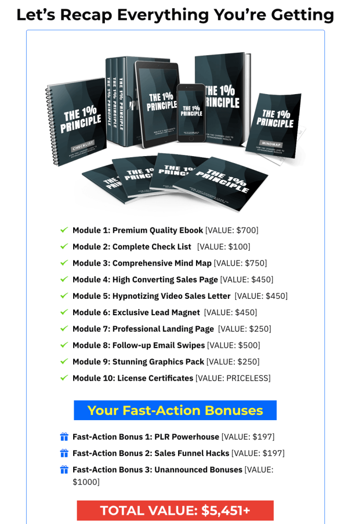 What Is The Cost - PLR The 1 Percent Principle Review
