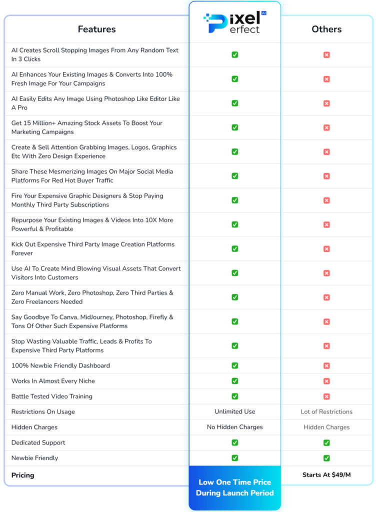 AI Pixel Perfect Review: Transform Visuals and Skyrocket Conversions
